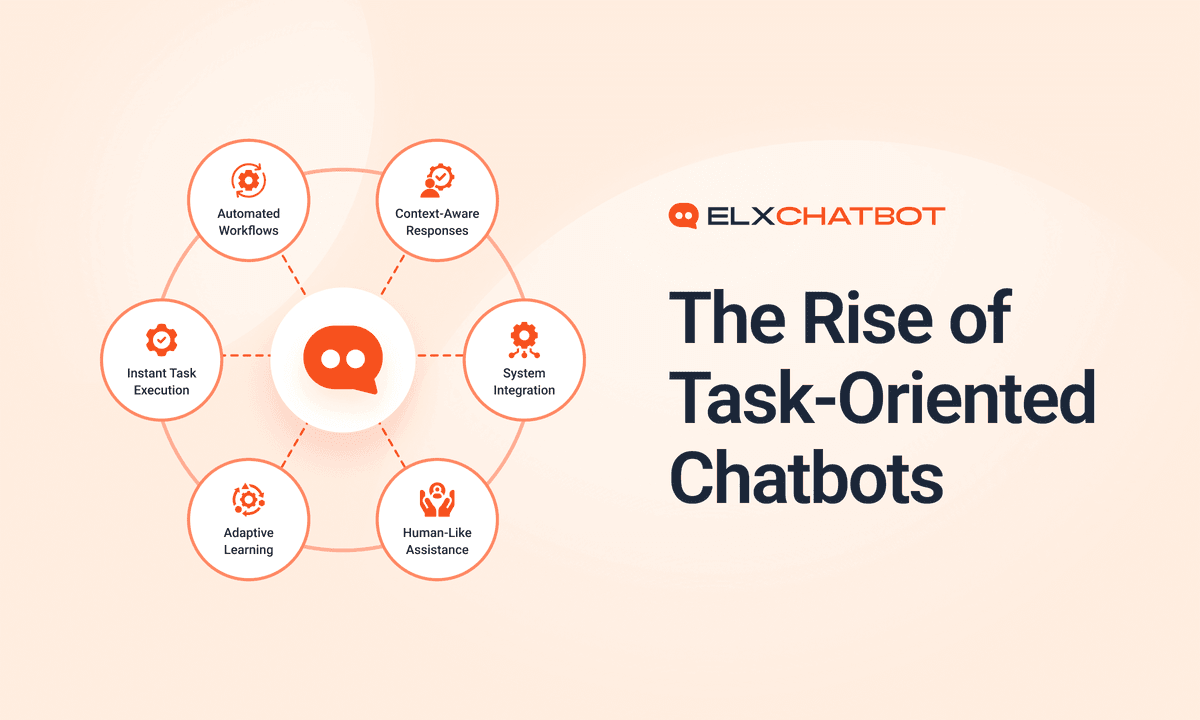 The Rise of Task-Oriented Chatbots: Automating Complex Customer Requests
