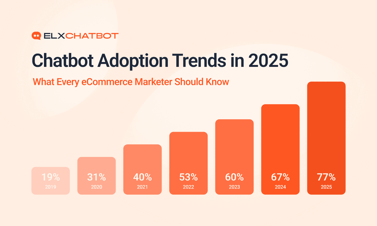 Chatbot Adoption Trends in 2025: What Every eCommerce Marketer Should Know